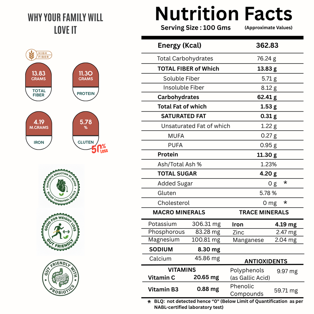 STEAM COOKED ATTA (with Khapli, Hulled Barley & Sweet Potato  – Diabetic Friendly, High Fiber for Weight Management)
