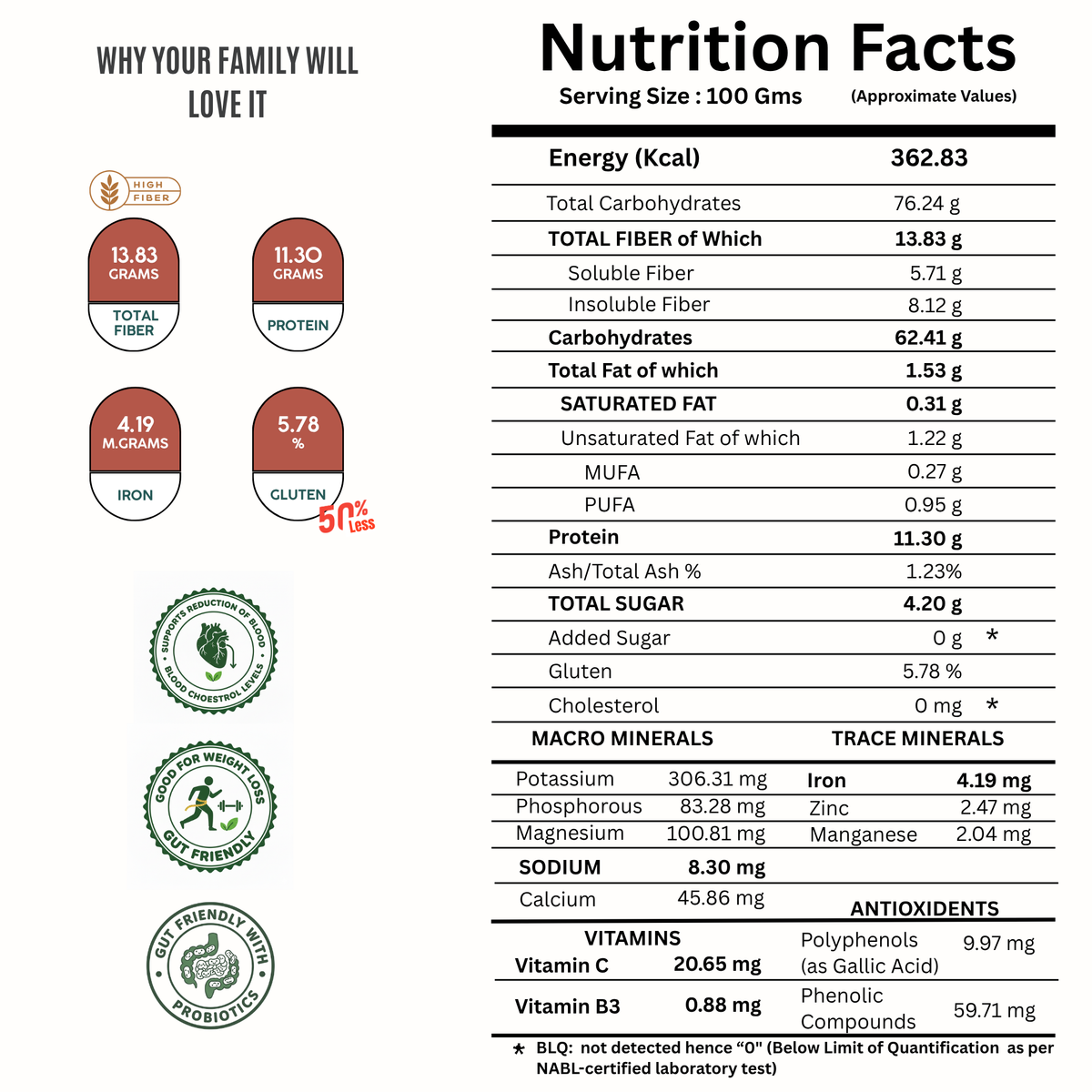 STEAM COOKED ATTA (with Khapli, Hulled Barley & Sweet Potato  – Diabetic Friendly, High Fiber for Weight Management)