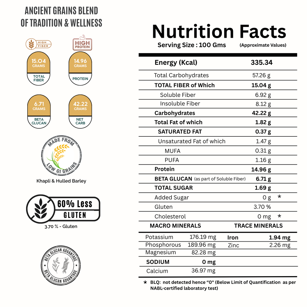 ACTIVATED ANCIENT GRAINS DIABETIC FRIENDLY ATTA ( Soaked Khapli Wheat & Hulled Barley | Low GI, Easy to Digest & High Fiber)