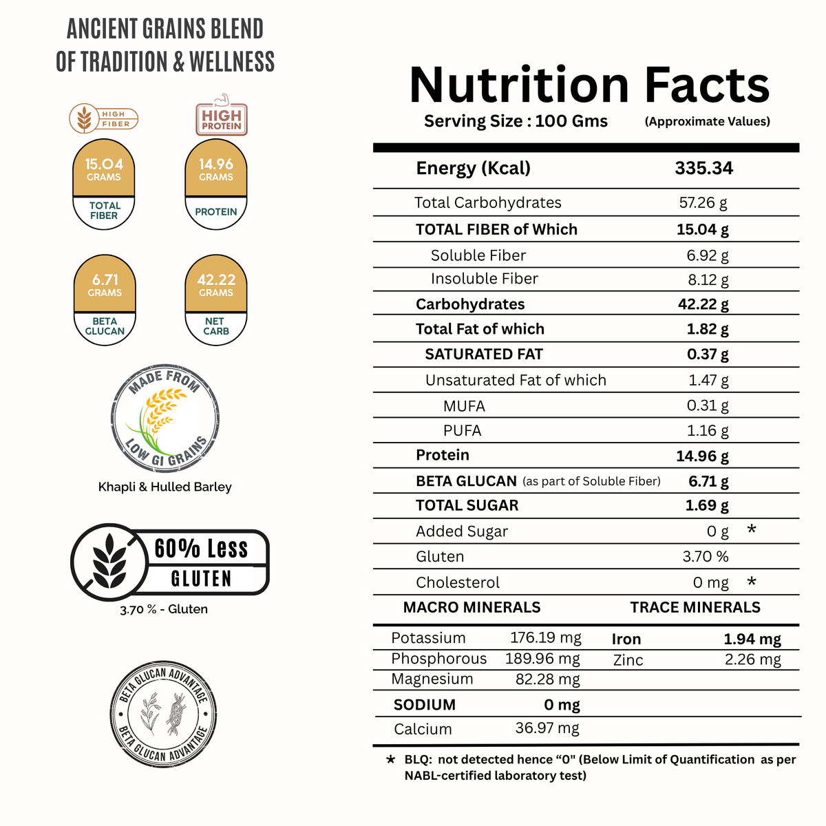 ACTIVATED ANCIENT GRAINS DIABETIC FRIENDLY ATTA ( Soaked Khapli Wheat & Hulled Barley | Low GI, Easy to Digest & High Fiber)