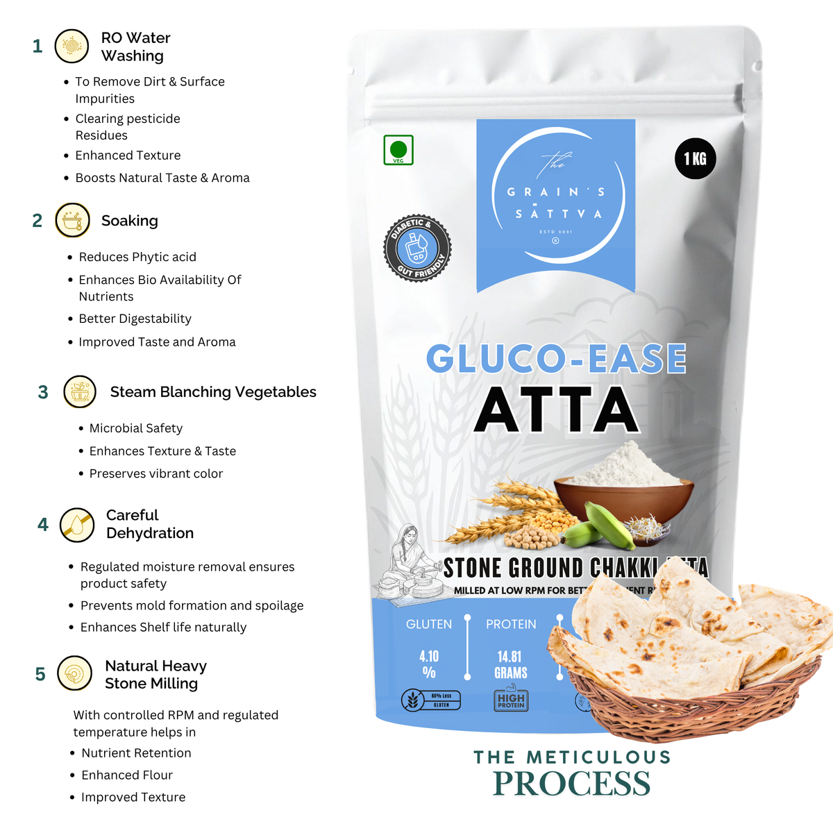 GLUCO EASE DIABETIC CARE ATTA (With Raw Banana & Resistant Starch Flour – High Protein, Low Carb & Fiber-Rich)